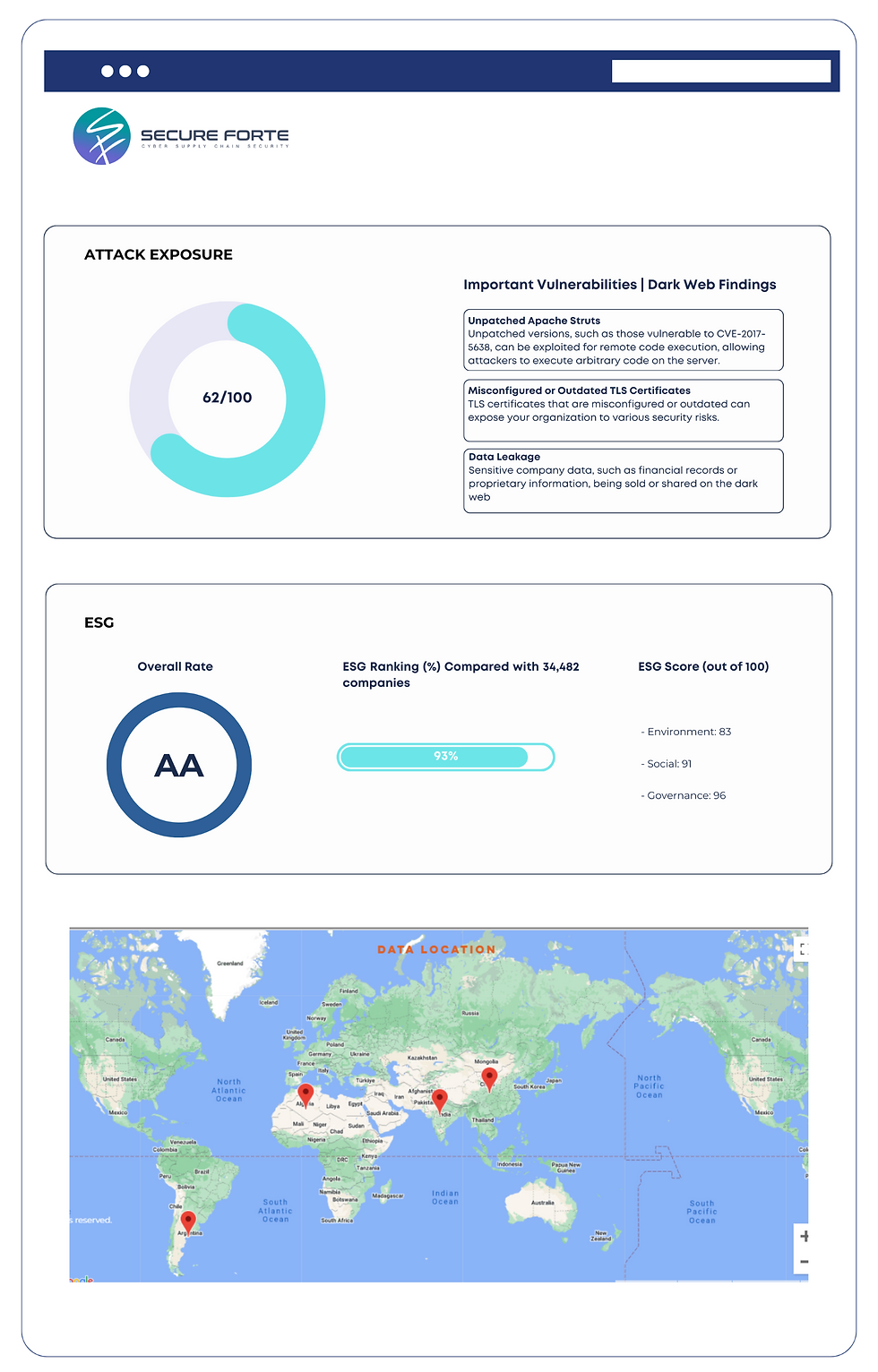 ESG Ranking
