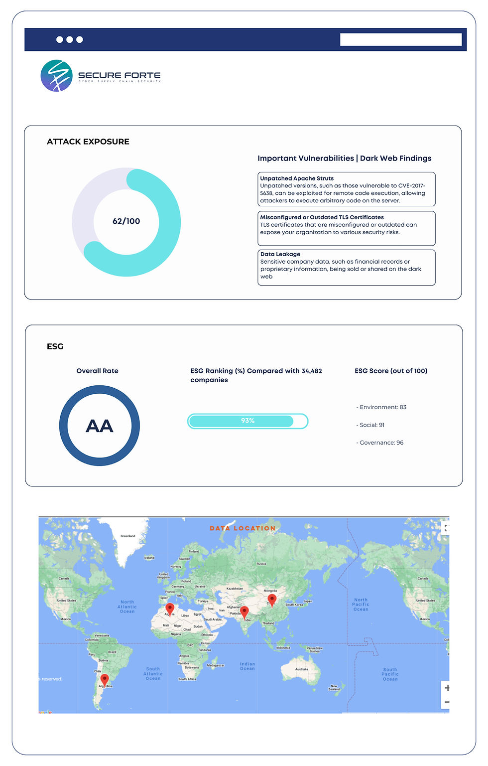 Attack Exposure Monitoring
