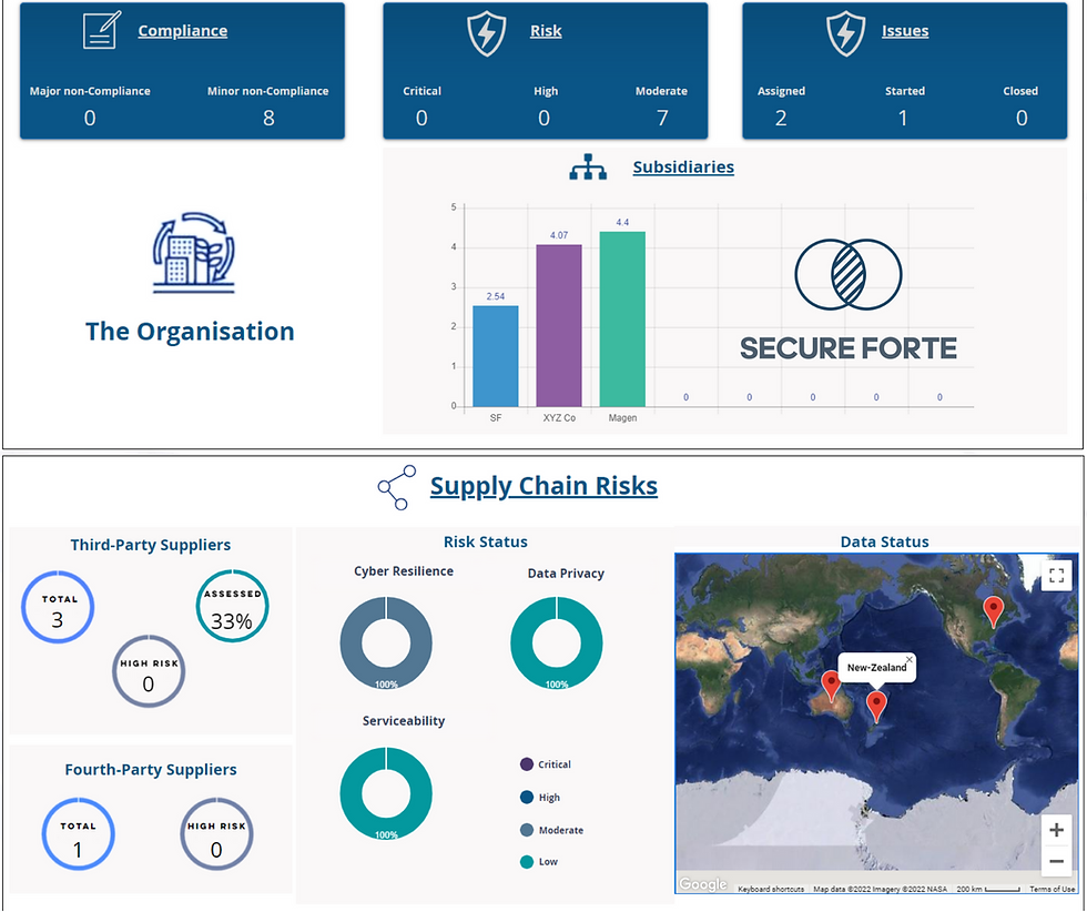 Secure Forte Supply Chain Risk Management Platform screenshot