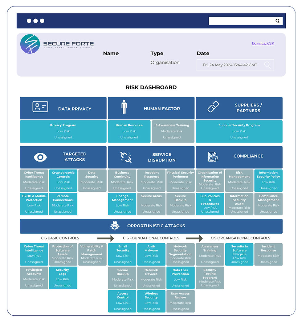 Proactive Risk Dashboard