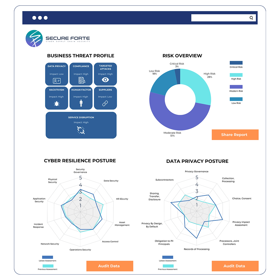 Unified Resilience Dashboard