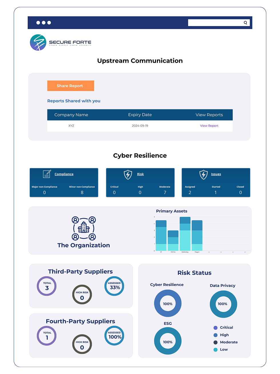Unified Compliance Dashboard
