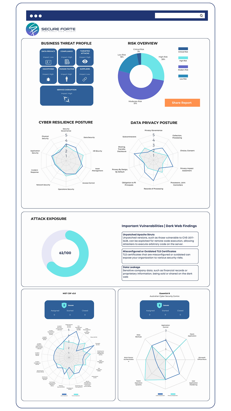 Cyber Resilience Dashboard