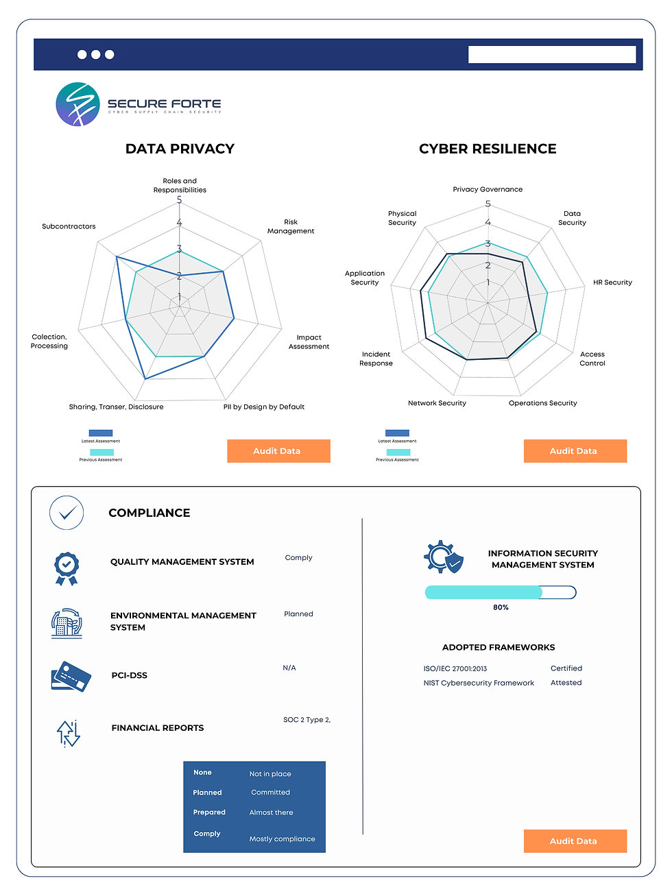 Third and Fourth Party Risk Monitoring