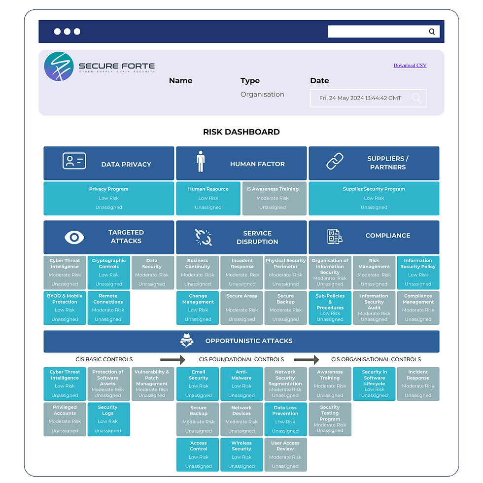 Proactive Risk Dashboard